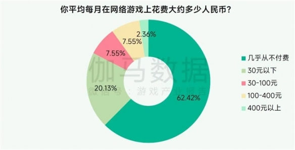 δ棺ÿϷʱ3Сʱδռ37.2ٷֵ